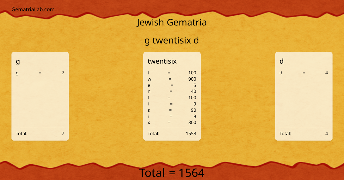 g twentisix d in jewish Gematria